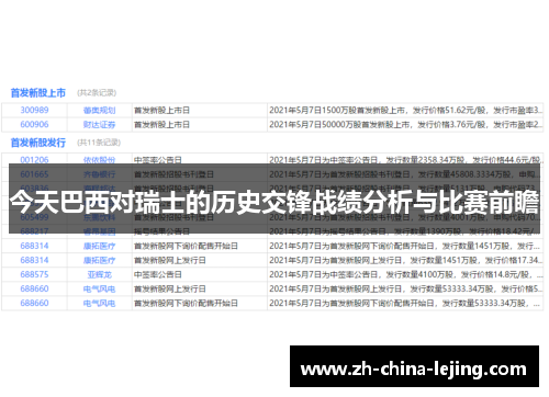 今天巴西对瑞士的历史交锋战绩分析与比赛前瞻